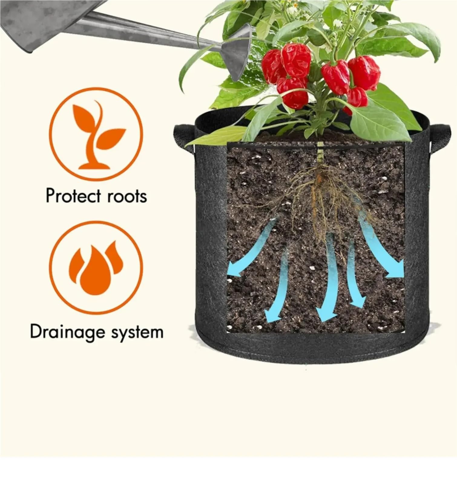 Lot de 5 Sacs Culture en Tissu avec poignées (Capacités Disponibles : 3 gallons, 4, 7, 30 gallons) pour Plantes(30gallons 60x40cm)