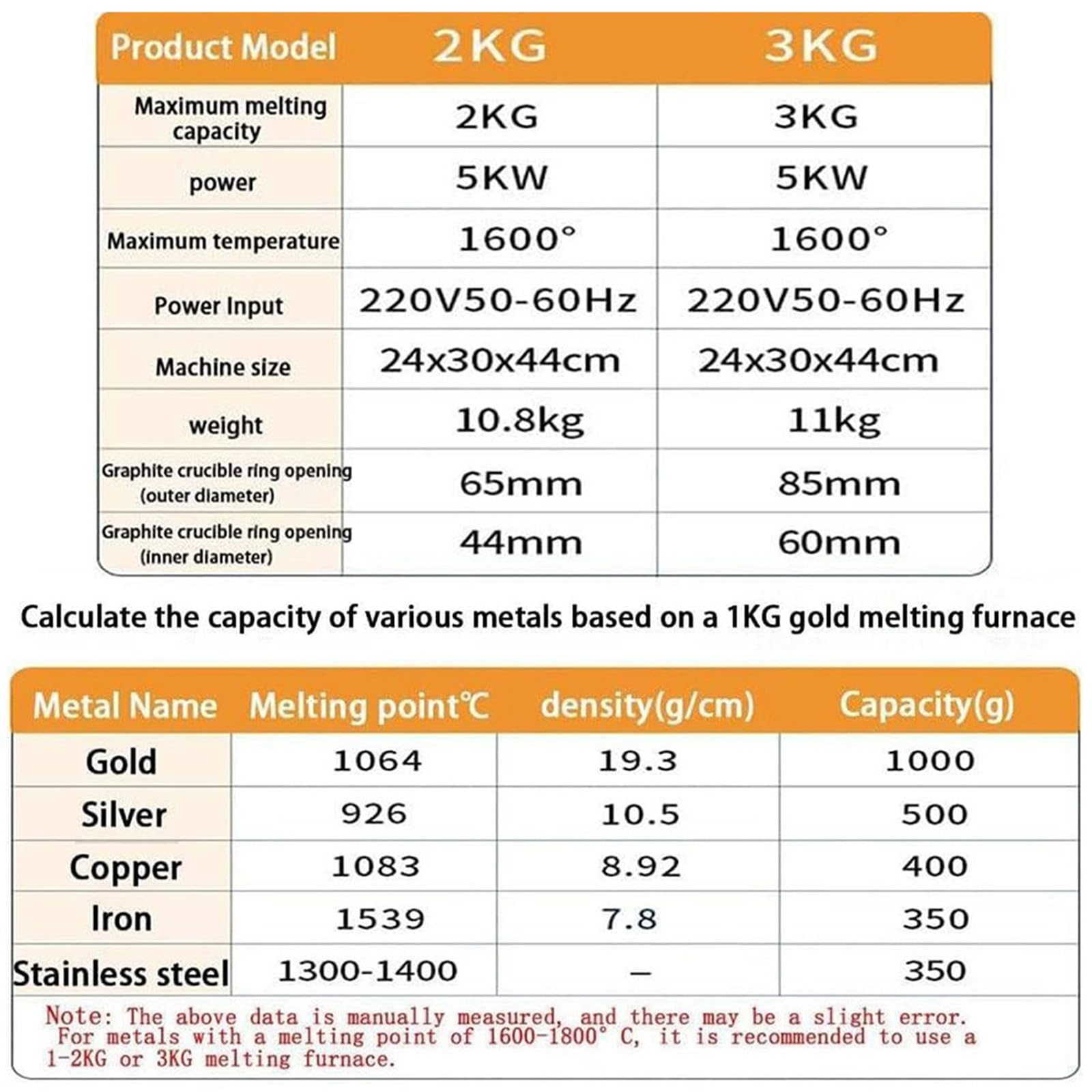 Digitale Schmelzofen 5000W 1600℃/2912℉, Automatischer Schmelzofen Kit mit Graphittiege und Graphit Barrenform, Schmelz Silber, Gold, Kupfer, Aluminium Black-3kg