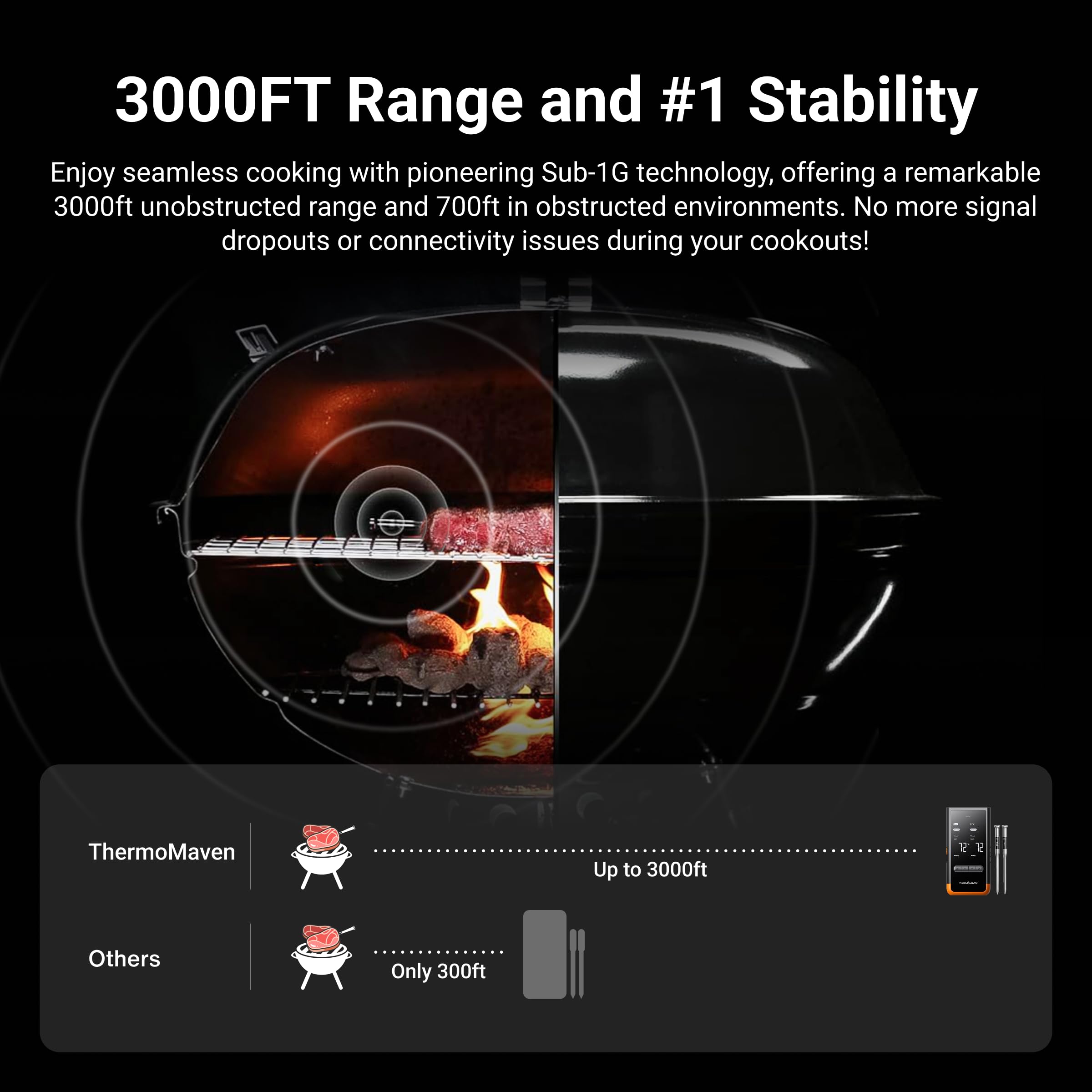 ThermoMaven Sub-1G Wireless Meat Thermometer, 2 Probes WiFi Thermometer | 3000FT Open Range, Smart App + Base Control, 6 Sensor NIST ±0.5°F Accuracy, BBQ Smoker Grill Oven, Brisket Steak Turkey Pork
