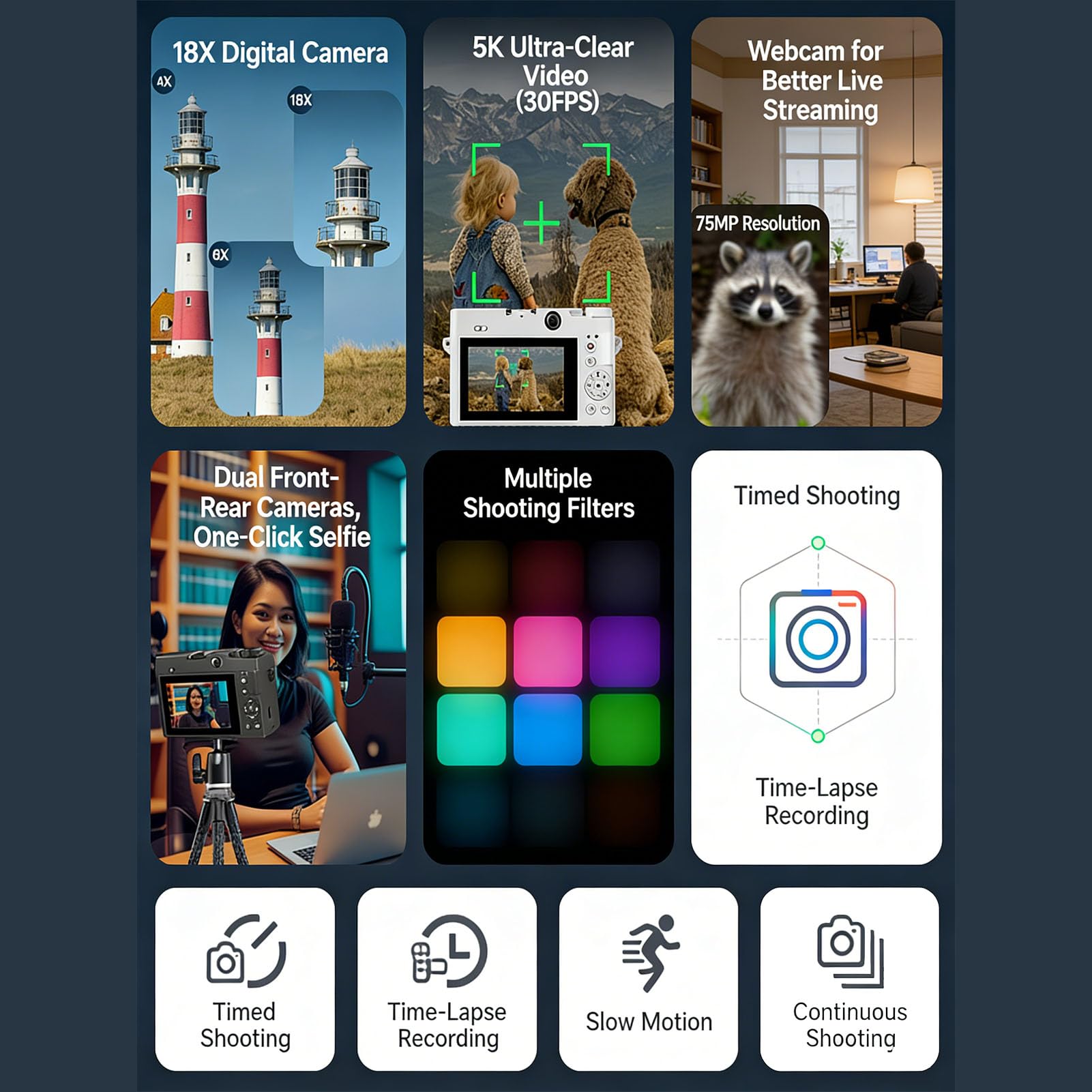 Sxhlseller Cyfrowy Aparat Fotograficzny 5K do Fotografii, Aparat 75 MP z 18-krotnym Zoomem i Podwójnym Obiektywem UHD, Autofokusem Wi-Fi i Aparatami Podróżnymi do Robienia zdjęć dla (BLACK)