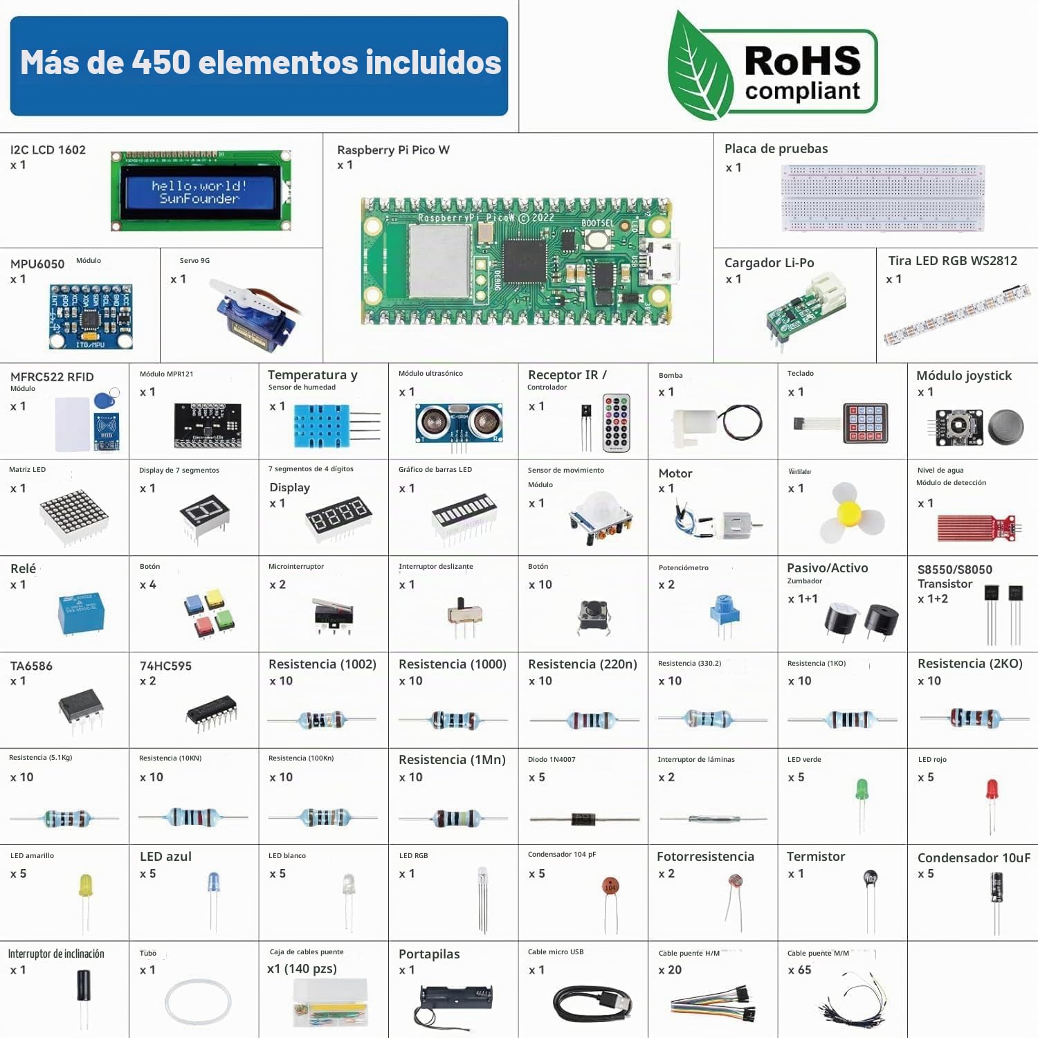 SUNFOUNDER Raspberry Pi Pico W Ultimate Starter Kit con tutoriales en línea, 454 artículos, 117 proyectos, Piper Make y C/C++, MicroPython, (Compatible con Arduino IDE)…
