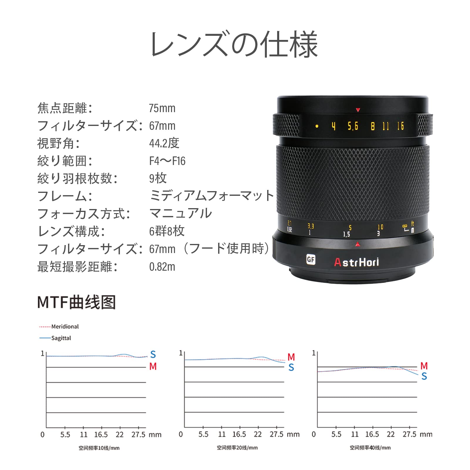Amazon.co.jp: AstrHori 75mm F4 マニュアル ポートレート レンズ