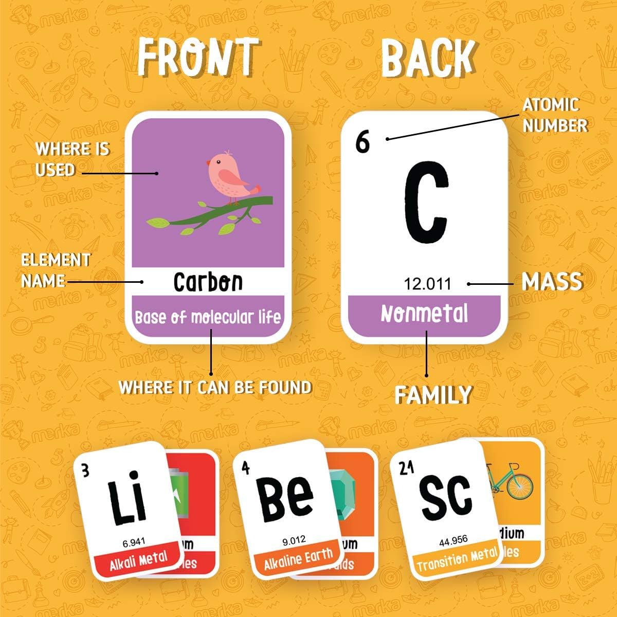 Buy Merka Kids Educational Flash Cards Periodic Table Of The Elements A Fun Way To Learn Science And Chemistry At Home Or In School Recommended For Children Ages 5 And Buy Merka Kids Educational Flash Cards Periodic Table Of The Elements A Fun Way To Learn Science And Chemistry At Home Or In School Recommended For Children Ages 5 And