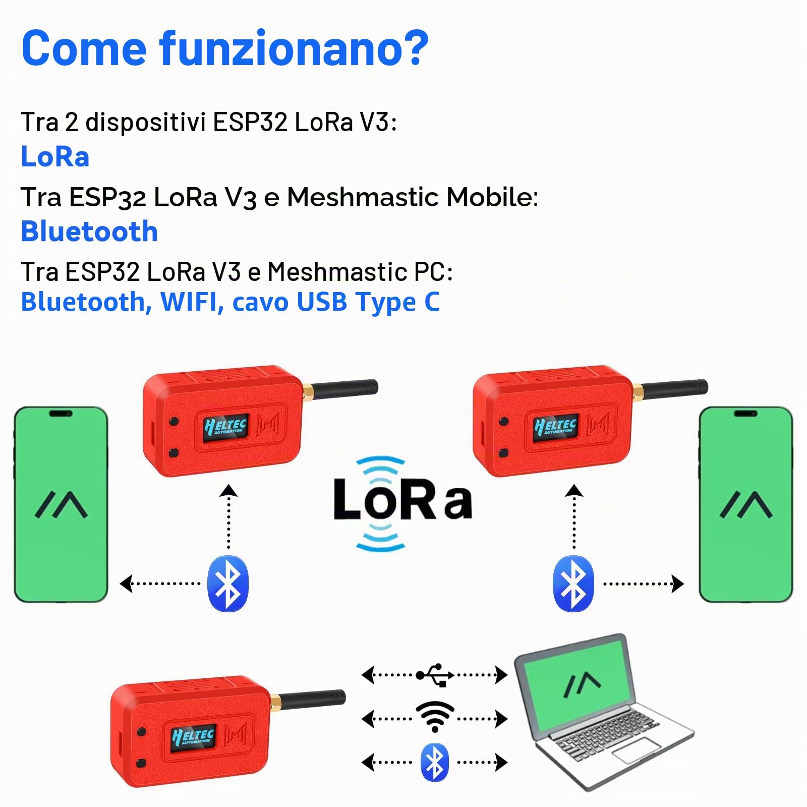1 set di scheda modulo ESP32 Lora V3 con antenna da 915 MHz + batteria da 3000 mAh + custodia protettiva - WiFi Bluetooth SX1262 CP2102 0,96 pollici OLED tipo C per Arduino Lora Meshtastic IOT (N35