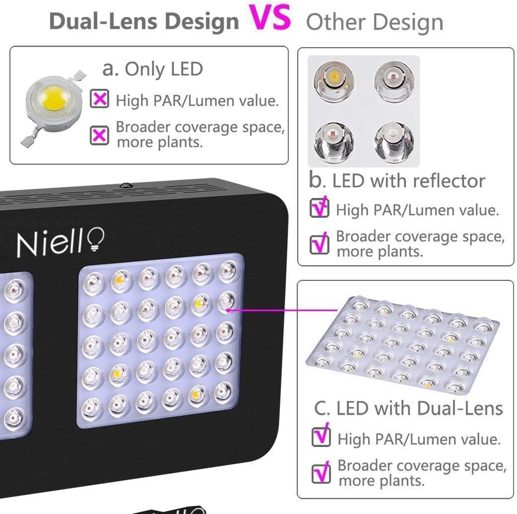 Niello Lampe pour plantes, Lampe de culture 300W Série Lentille Optique, Lampe de culture à spectre complet avec UV IR, Lampe de culture pour plantes d'intérieur, légumes et fleurs — vue 4