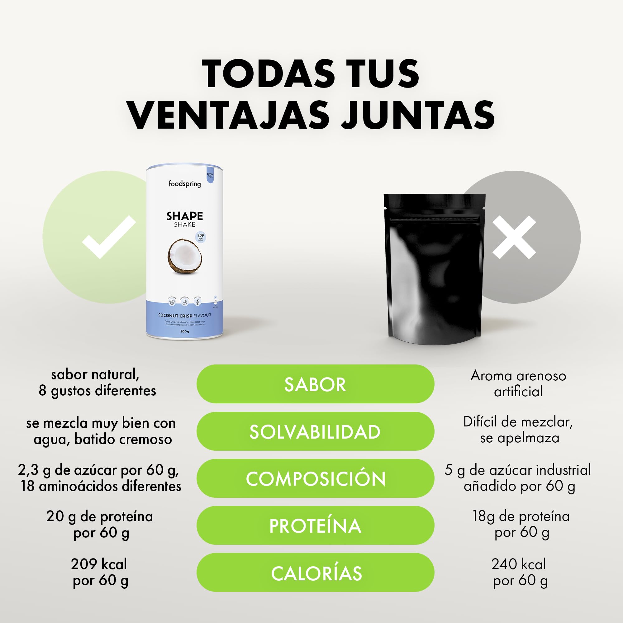 foodspring Shape Shake Cocos Crisp - batido completo, sustitutivo de comida con proteína premium para controlar el peso, 209 kcal por ración, sin gluten - 900g
