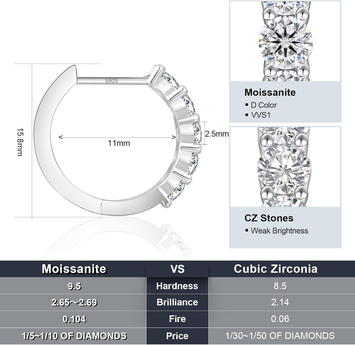 KRKC&CO Moissanite Hoop Earrings for Women, Sterling Silver Gift for Anniversary Birthday, D Color VVS1 Clarity 0.6-2.0Ctw Hypoallergenic Huggie Earrings Stud, White Gold Plated Jewelry for Her