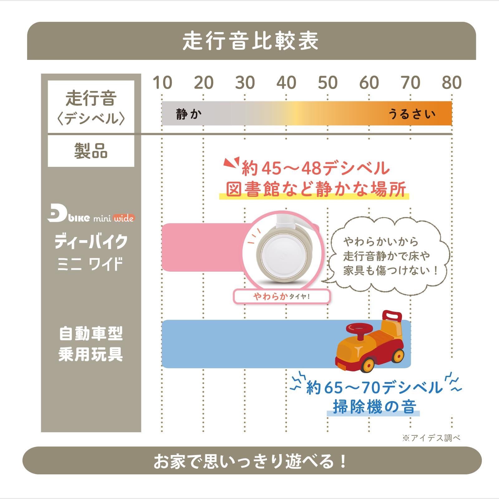 アイデス D-Bike mini ワイド ミッフィーサムネイル7