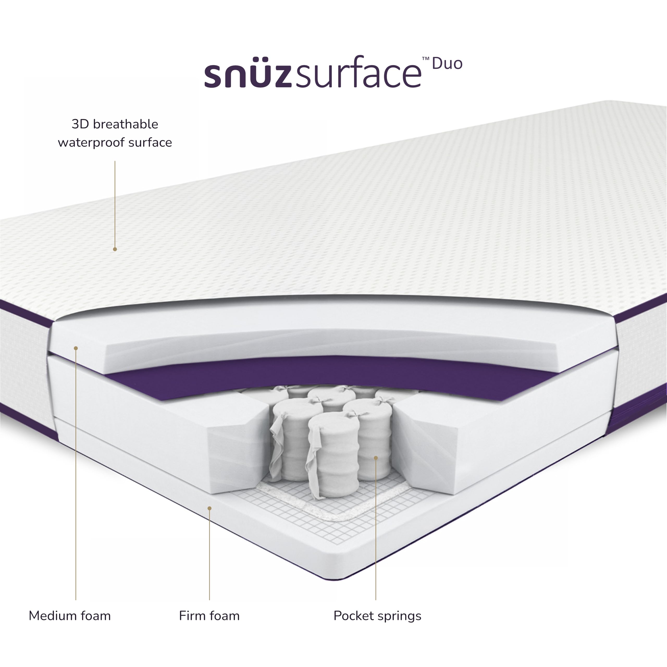 Snuz Surface dwustronny materac do łóżeczka dziecięcego 60 x 120 cm