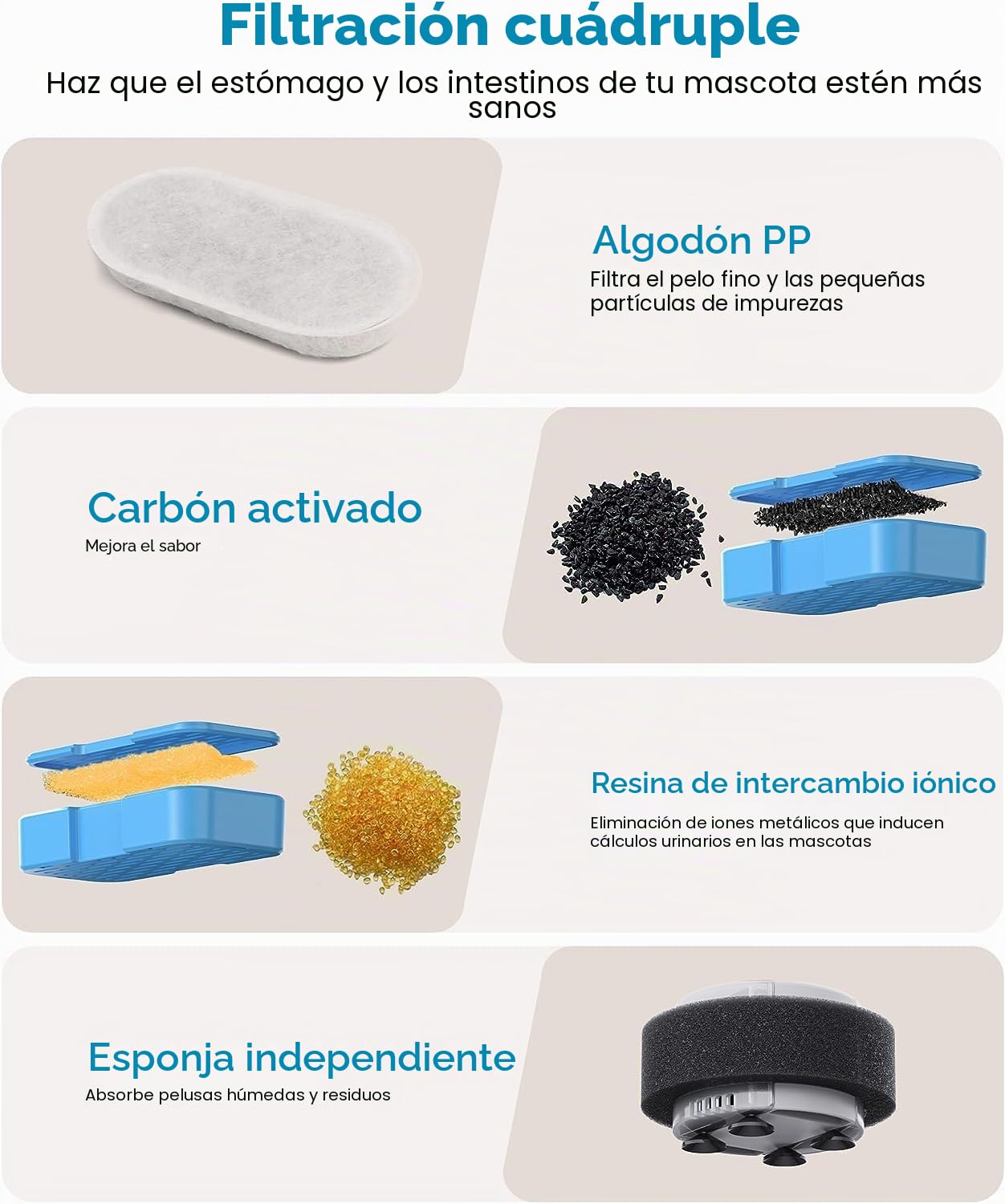 AONBOY Filtros de Fuente para Gatos, 12 Piezas de Filtros + 12 Piezas Esponjas de Bebedero Gatos, Filtrado Múltiple, Aísla los Pelos Flotantes y Elimina los Olores, Adecuados para S3-SC