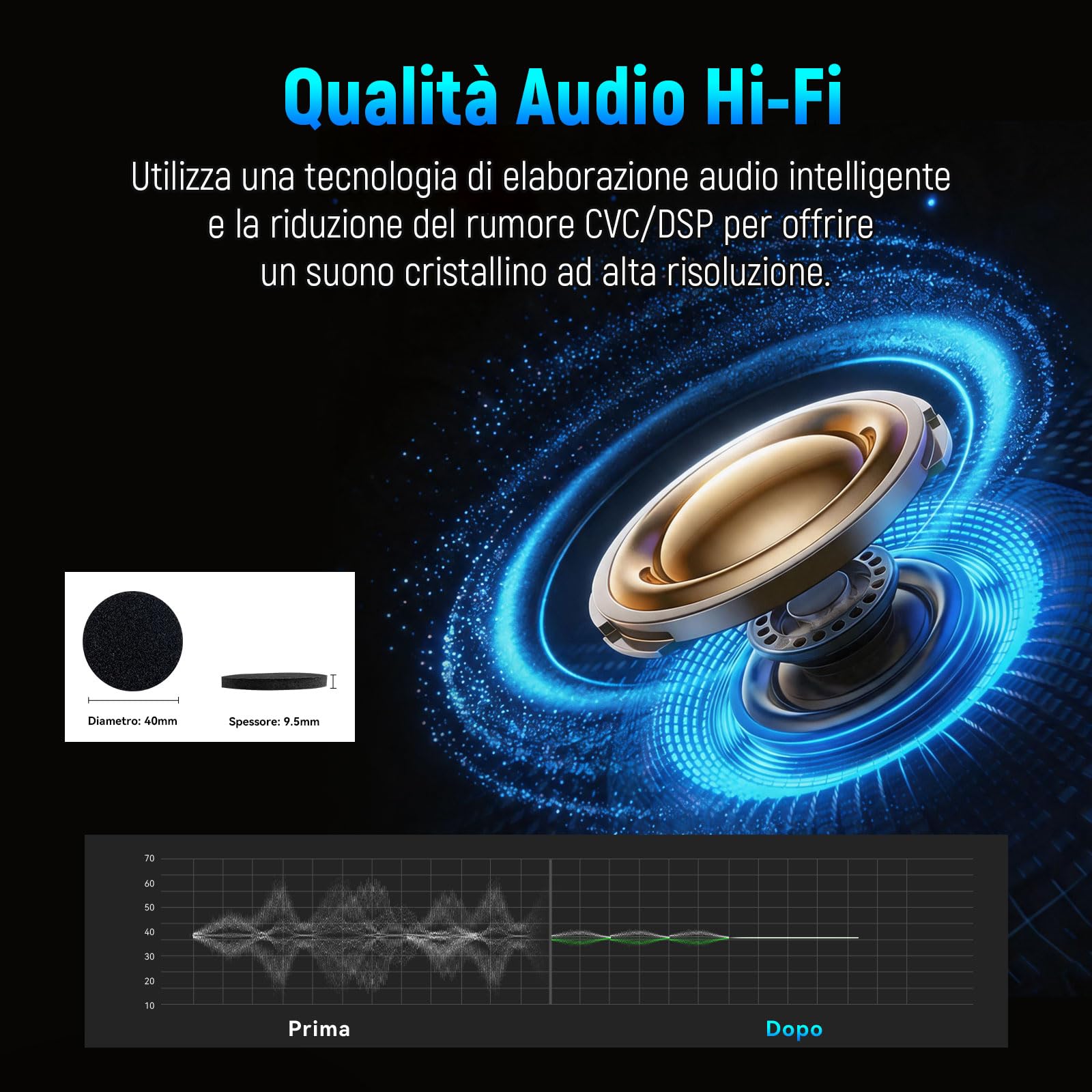 L2 Interfono Moto Bluetooth 5.3, Auricolare Casco Impermeabile IP67 | Interfono moto con batteria 1000mAh per 35H di autonomia, Supporta condivisione musica e luce RGB
