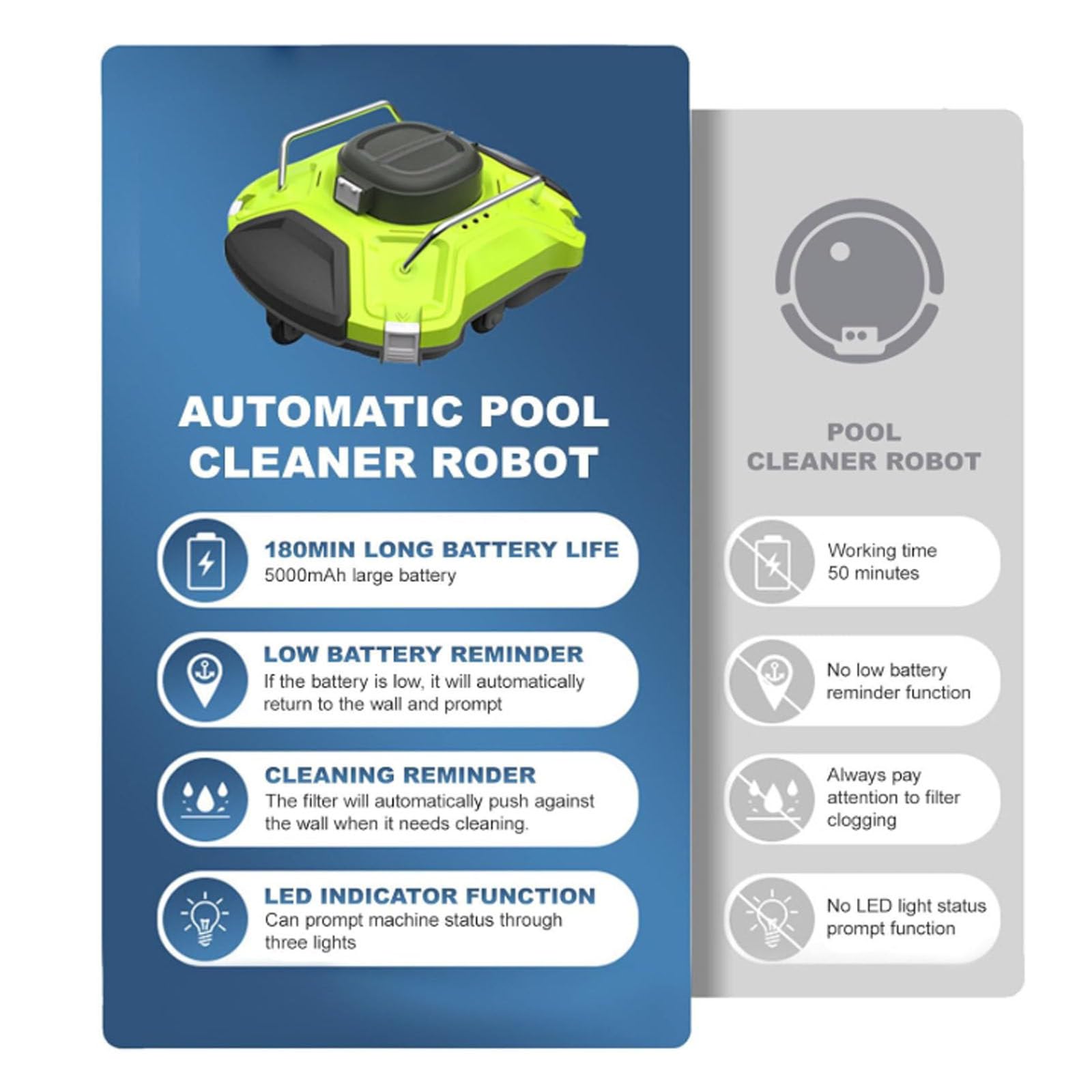 Robot pulitore per Piscine Senza Fili, aspirapolvere Automatico per Piscine, Durata della Batteria Circa 110 Minuti, Dock Automatico, Robot pulitore per Piscine Piatte