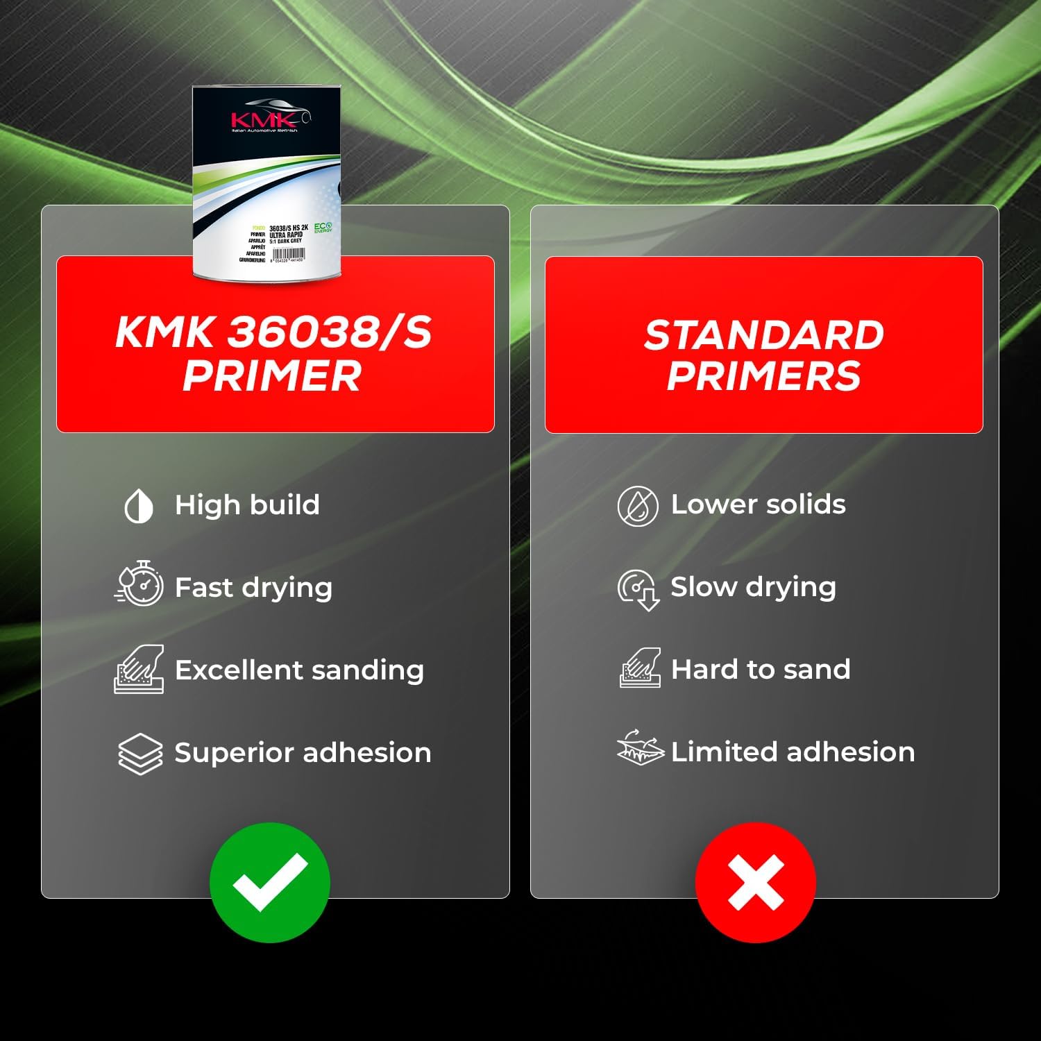 KMK HS 2K 5:1 Ultra Rapid Dark Grey Primer
