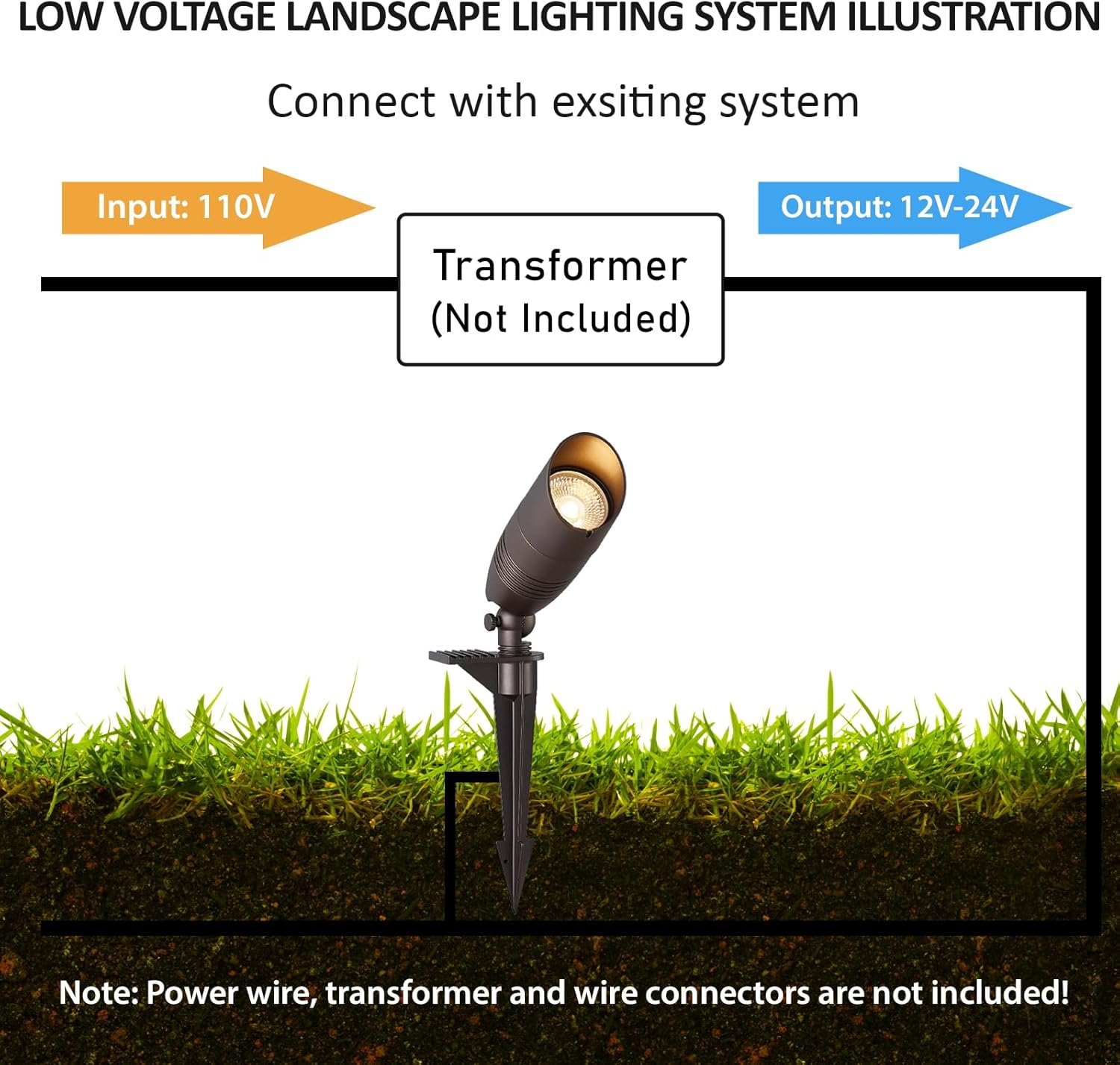 Low Voltage Landscape Spotlights, LED 7W 5CCT Uplighting Outdoor, 12V Outdoor Waterproof Wired LED Landscape Spot Lights for Palm Tree Wall Flag House Home, Aluminum, Bronze, ETL, Pack of 1