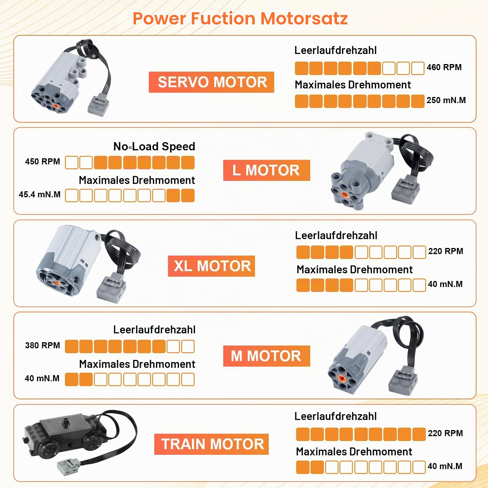 Power Functions Motor Set Binghe Servo Motor Power Function 45 Teiliges Elektrisch Motoren Set mit Servomotor, M/L/XL Mo-tor, Zugmotor, 2.4G Fernbedienung, Batteriebox, 2.4G Empfänger