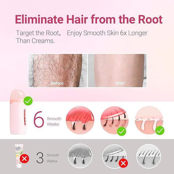 Roll On Wax Kit for Women (Pink)