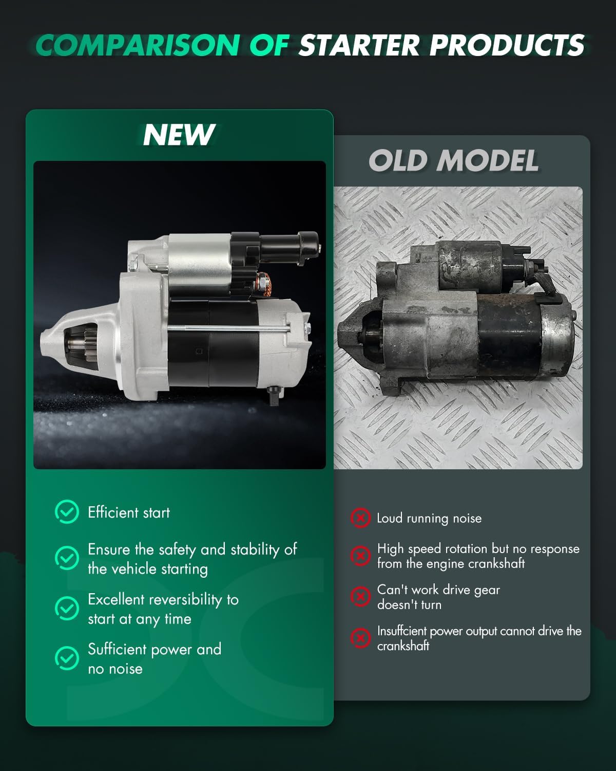 SCITOO Starter Motor 17962 for Honda for Civic 2.0L 2002-2005 1.1kW/12 Volt CW 9-Tooth Pinion