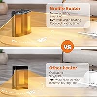 Vista 5 de Space Heater for Indoor Use, Grelife 1500W Dual PTC Portable Heater with Wide Heating Range, Small Electric Heater with 3 Modes Thermostat, Fast