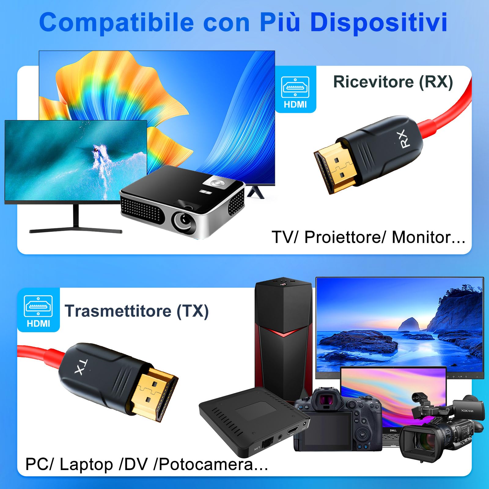 HDMI Wireless Trasmettitore e Ricevitore, Decodifica 4K Uscita 1080P, Cavo HDMI Senza Fili Portata 165FT/50M, 2,4 G e 5G Streaming Video/Audio/File da Laptop, PC a Monitor/TV/Proiettore, Rosso