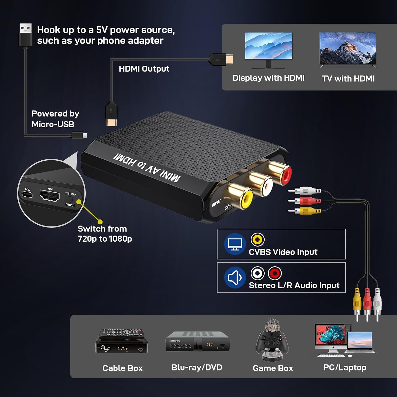 RCA to HDMI Converter, 1080P AV to HDMI Converter, Mini Composite CVBS Analog Audio Video Adapter Connector with Cable for VCR/VHS/Xbox/PS3/STB/N64/Wii/TV/PC image 5