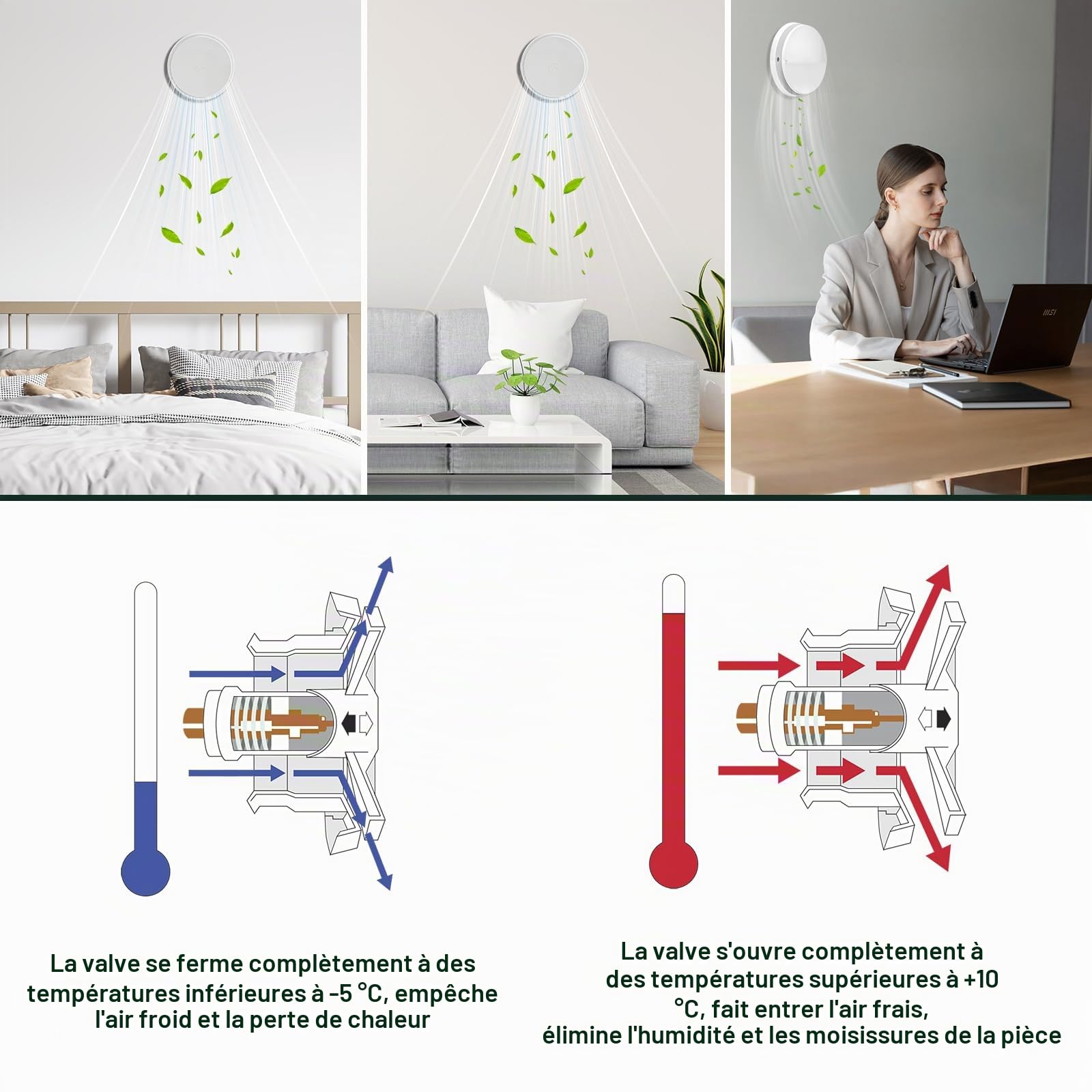 Bouche de ventilation thermostatique automatique – Système de ventilation | passive s'ouvre à >10°C / se ferme à <-5°C – pour sous-sol, garage, pièces de vie – sans moteur/électricité, Filtre à Charbon