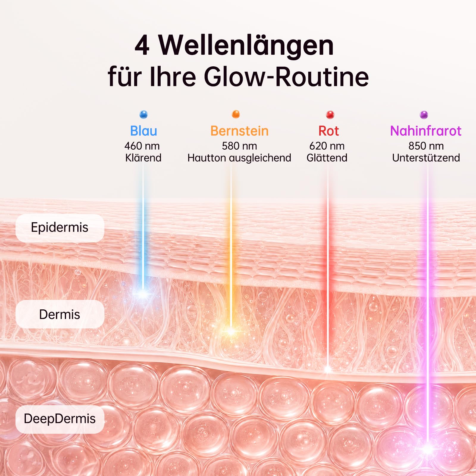 LED Maske Gesicht, Kabellos Lichttherapie Gesichtsmaske, 4 Modi | Anti-Aging, Hautklärung, Entzündungshemmend, Beruhigend, rote/blau LED, Aufladbar Rotlichtlampe Gesicht, Schönheitsgeschenke