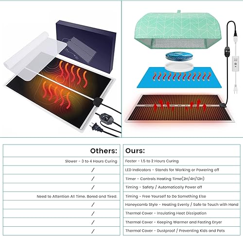 Miniatura 4 de Estera de calefacción de resina con temporizador de cubierta, alfombrilla de curado rápido de resina, calentador epoxi máquina de secado de