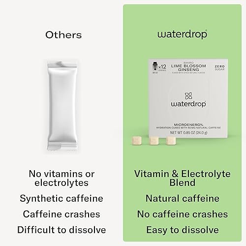Miniatura 6 de waterdrop Microenergy SHIRO, 60 mg de cafeína natural, 24 gotas, energía instantánea sin azúcar, extractos de frutas y plantas, vitaminas valiosas,