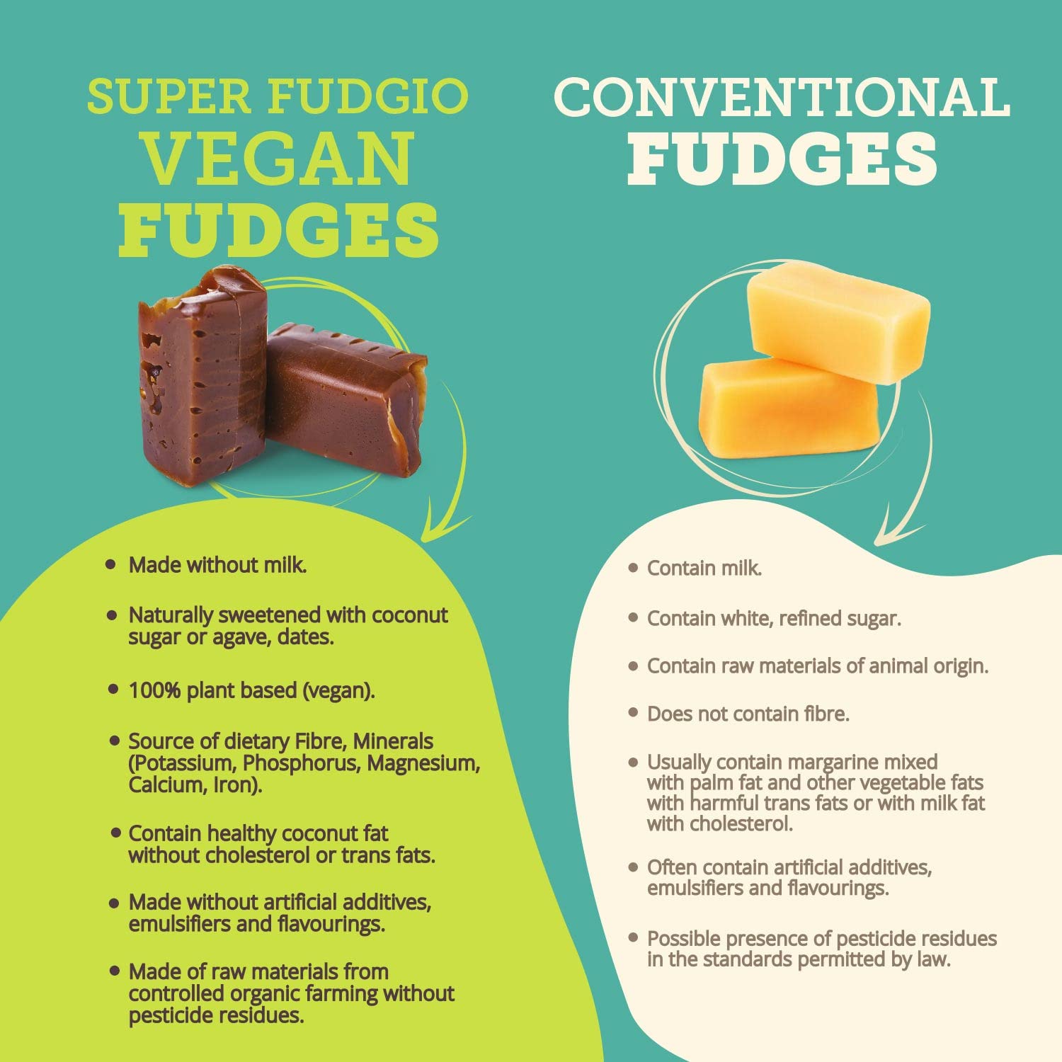 SUPER FUDGiO Bonbons bio végétaliens et sans gluten - mix fruité – Bonbon à base d'ingrédients naturels - Avec lait de coco 100 % bio et sucre de noix de coco | Kit Sucré 6 x 150 g