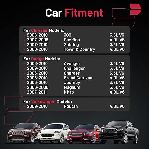 Miniatura 34 de BDFHYK Juego de 6 bujías iridio compatibles con Dodge Nitro Ram 1500 Dakota, compatible con Jeep Commander Liberty Grand Cherokee, Raider, 3.7L 4.7L