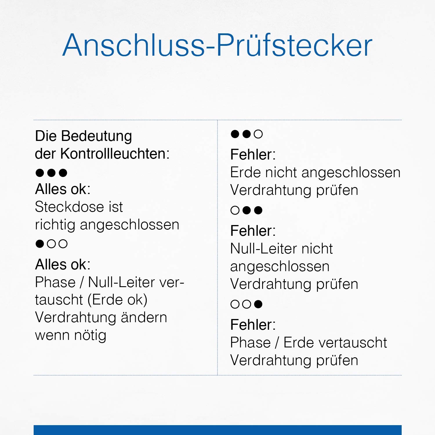 as – Schwabe Socket Tester, Test Plug with Phase, Neutral Conductor, Ground Connection, for Schuko, Set of 1, White, Item Number: 45100