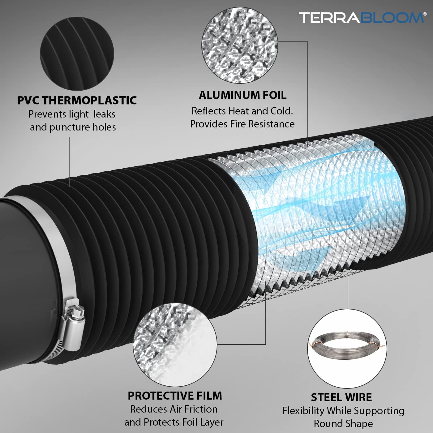TerraBloom Flexible 4 Inch Ducting - Black 8 Feet Durable Aluminum Duct  with 2 Clamps - 4 Layer HVAC Ventilation Air Hose - Great For Grow Tents,  Dryer Rooms, House Vent Register Lines, Building Supplies - Amazon Canada