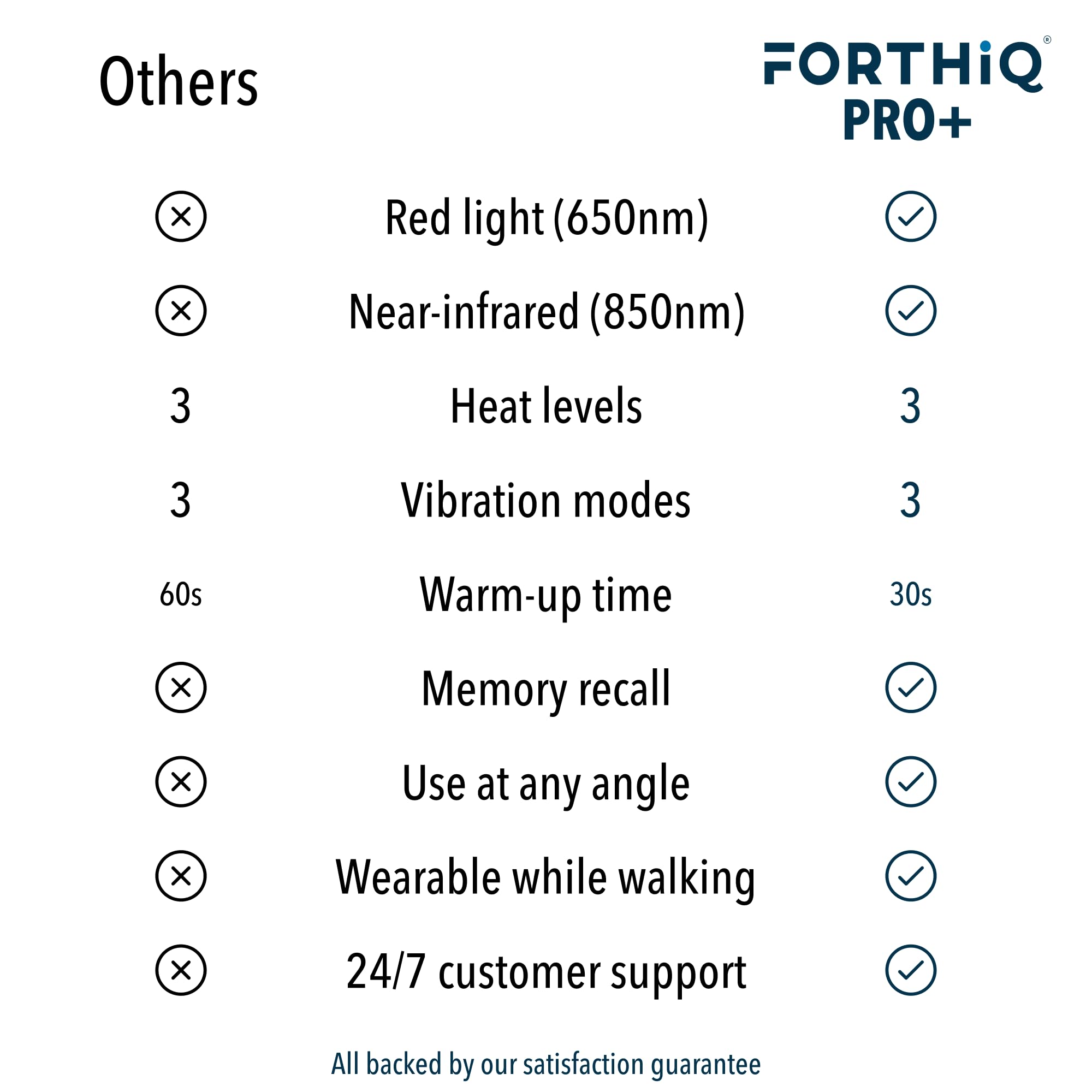 FORTHiQ Kniemassagegerät Pro+ mit Wärme, Rotlicht und Vibration, 6-in-1, Dual-Wellenlänge - Kabellos, tragbar, verstellbare Riemen, einfach zu bedienen, speichert Ihre Einstellungen, 1 Paar