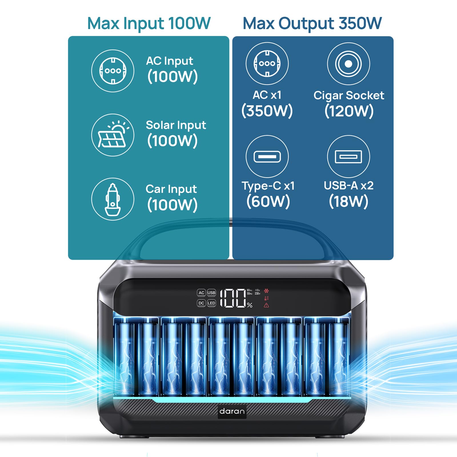 NEO300L - Estación de energía portátil LiFePO4 de 288 Wh, batería solar con 350 W de potencia de salida total, cargador portátil con conexión de CA y carga rápida PD para el hogar, camping, deportes