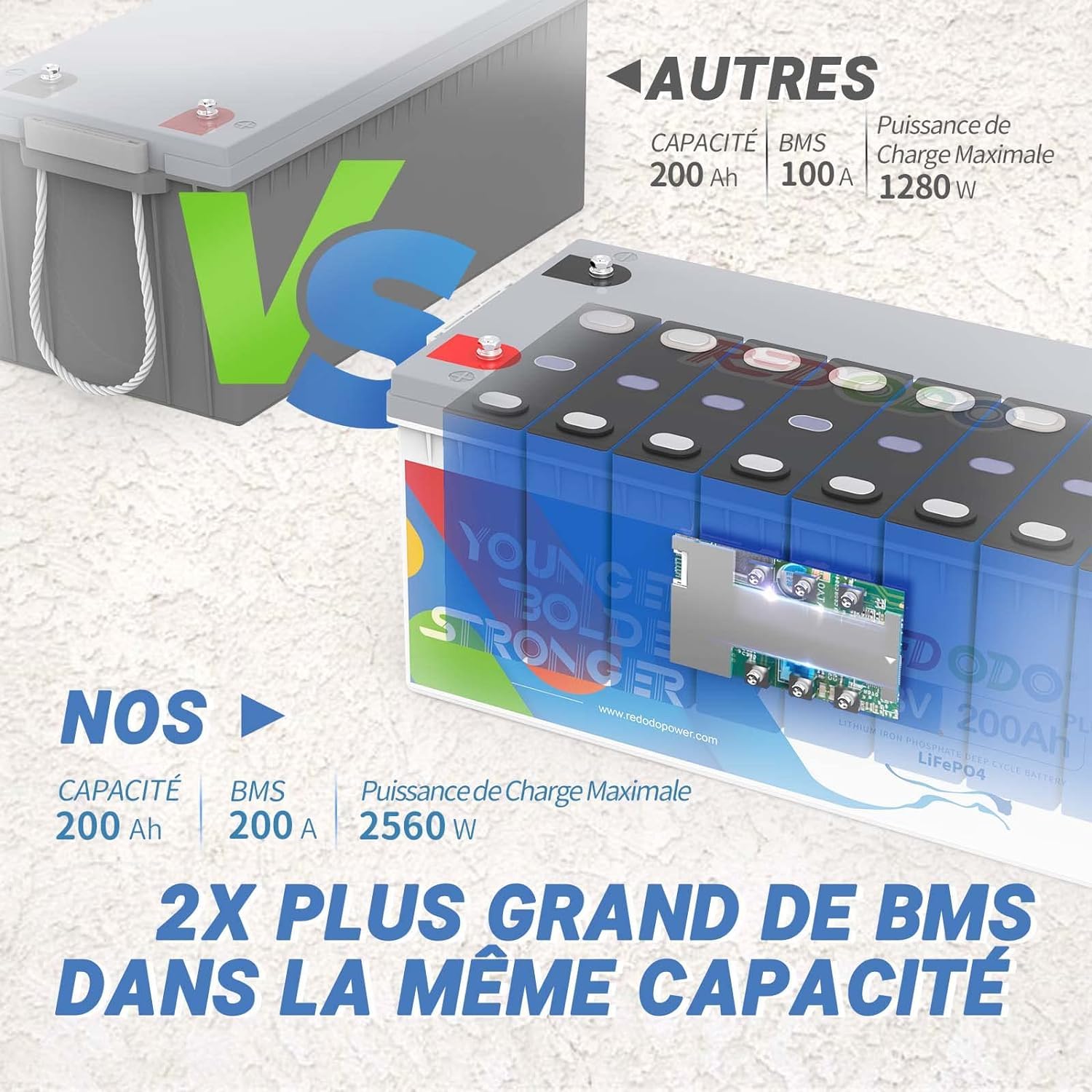 Redodo 12V 200Ah LiFePO4 Batterie mit 200A BMS für Wohnmobil, Solaranlage