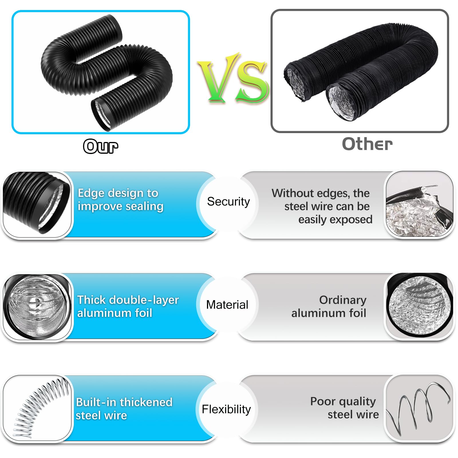 Warmfay Conduit d'air flexible en aluminium PVC de 150 mm pour sèche-linge, hotte aspirante, extracteur d'air avec 2 colliers de serrage en acier inoxydable Noir 5 m