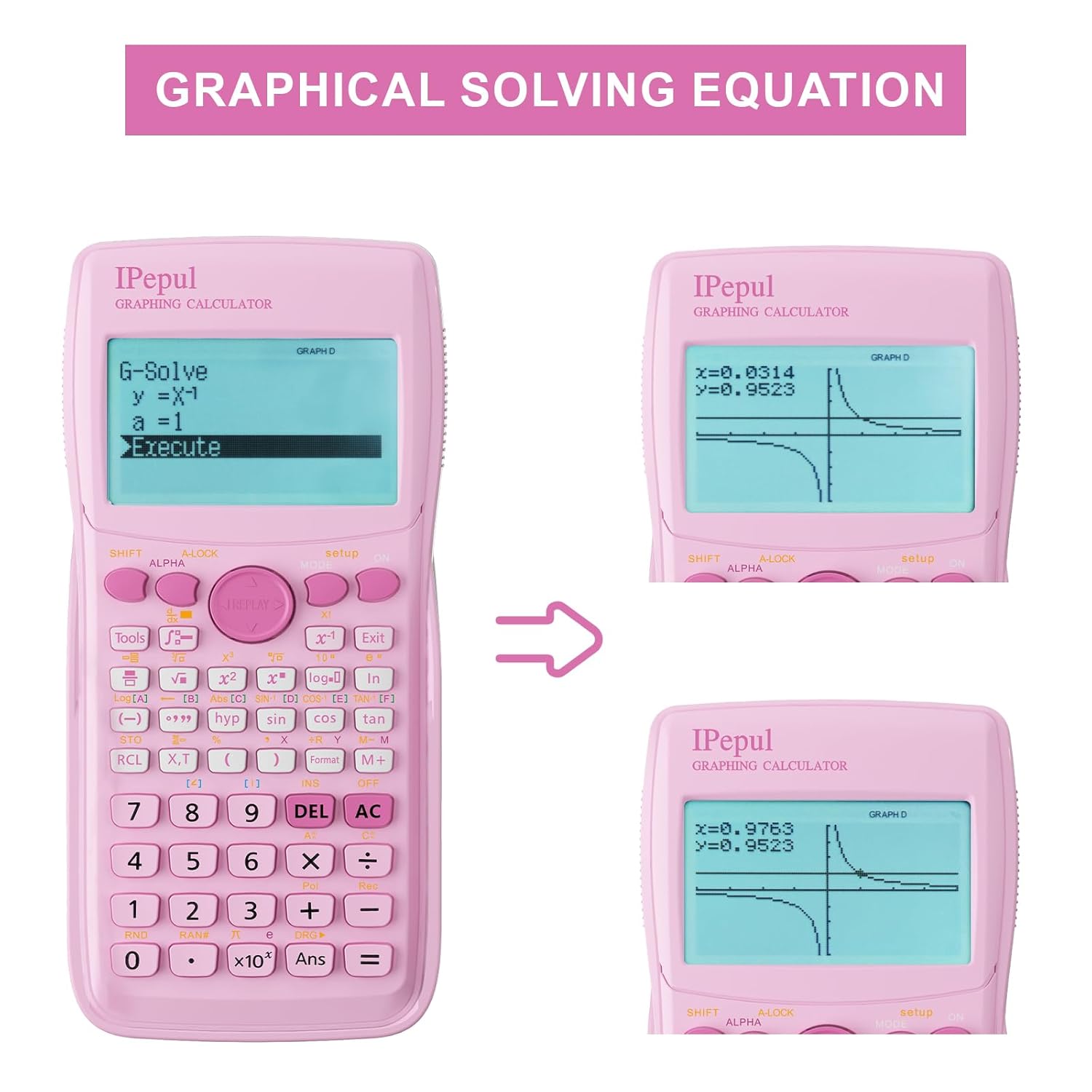 Calculator display showing graphical solving equation example