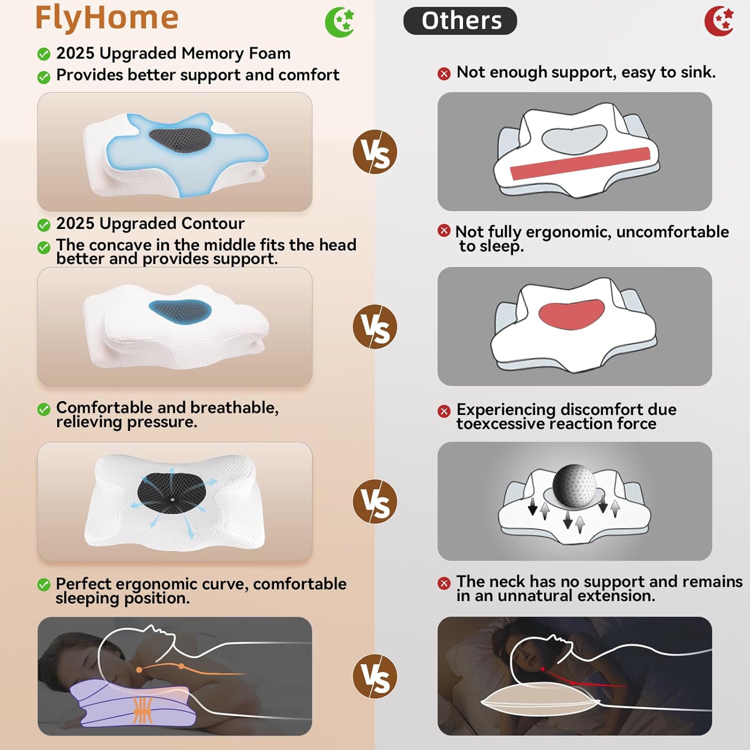 Cervical Neck Pillow, Memory Foam Pillow for Neck Pain Relief, Contour Neck Support Pillows with Cooling Pillowcase, Dreamers Relief Pillow, Ergonomic Bed Pillows for Side Back Stomach Sleepers