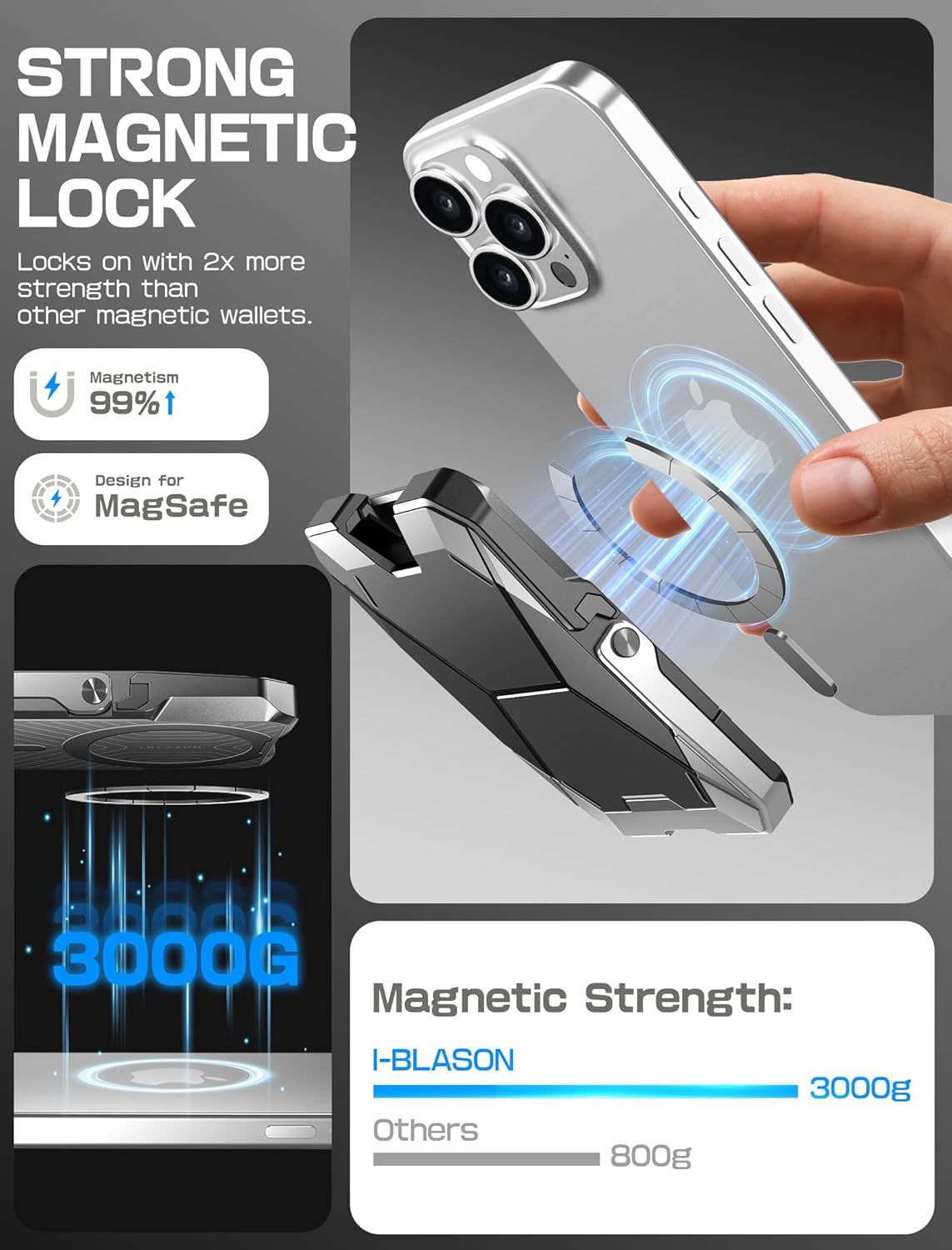 i-Blason for MagSafe Wallet Stand, Magnetic Wallet for iPhone [6 Cards Holder] [RFID Blocking] [Metal Lock Cover] [Extra Magnetic Pad] Phone Card Holder for iPhone 17/16/15/14/13/12 (Silver)