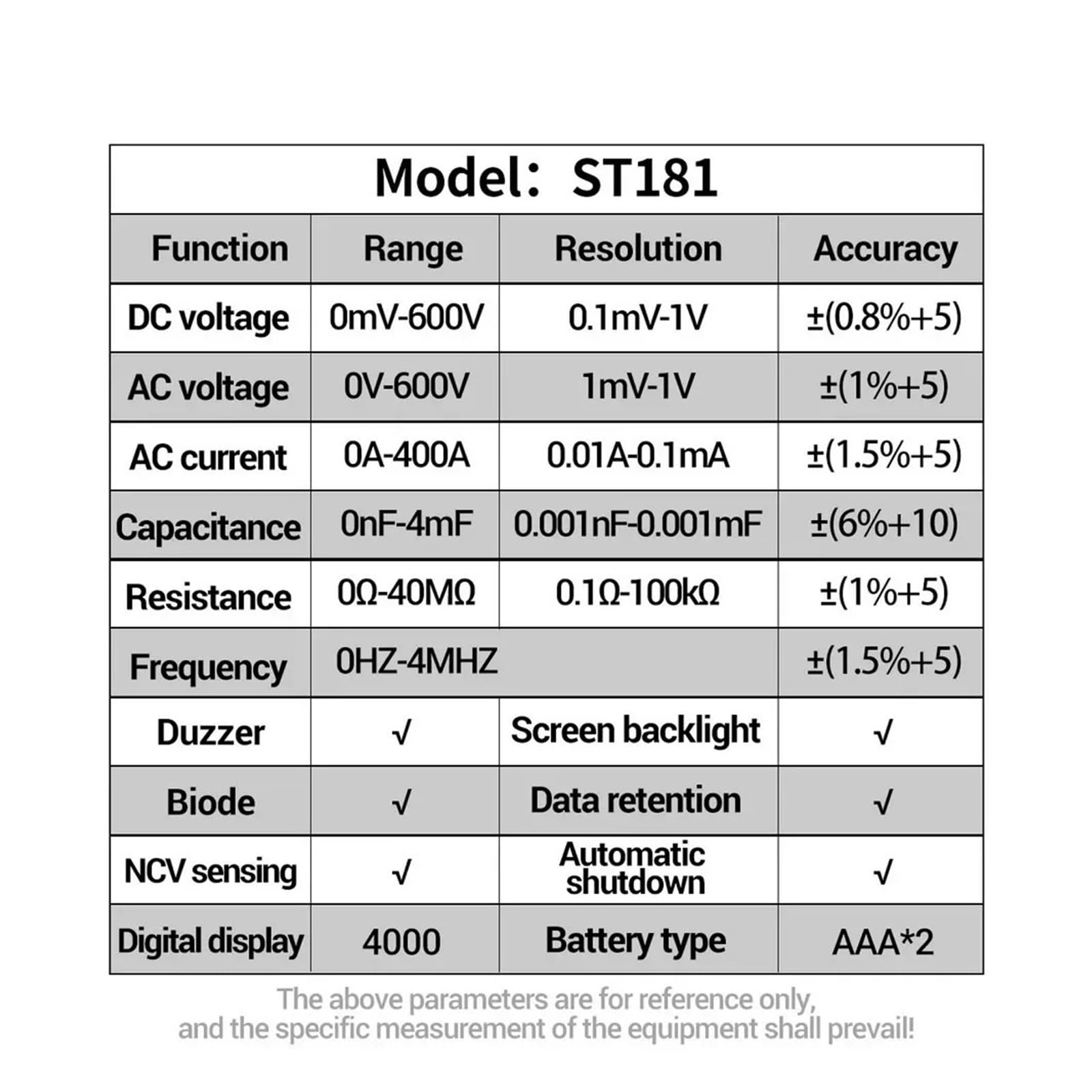 ST181 4000Counts 400A Pinza amperometrica digitale True RMS AC DC | Misura corrente AC DC e valori elettrici senza scollegare i circuiti per manutenzione e diagnosi