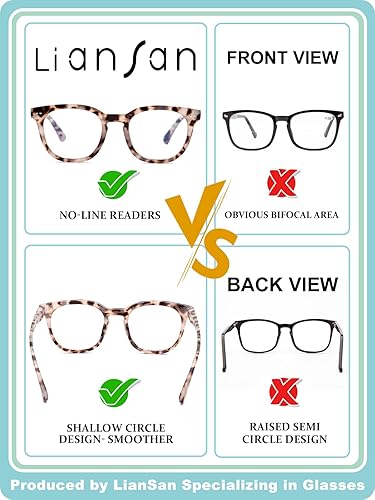 Miniatura 10 de LianSan Paquete de 2 lentes de lectura progresivos multienfoque para mujeres, lectores de computadora con bloqueo de luz azul cercano y lejano