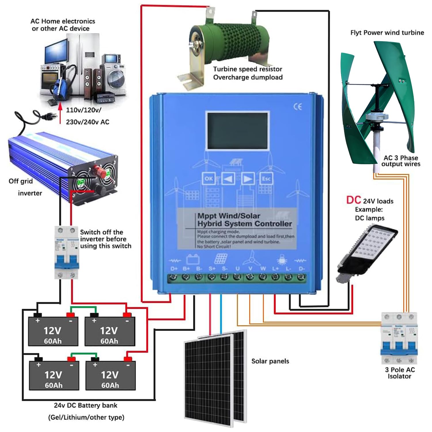 Zestaw turbiny wiatrowej 800 W, 12 V/24 V/48 V, pionowy generator wiatrowy z hybrydowym relingiem ładowania MPPT, cicha instalacja wiatrowa na balkon, łodzie, przedsiębiorstwa, przemysł (z elżą