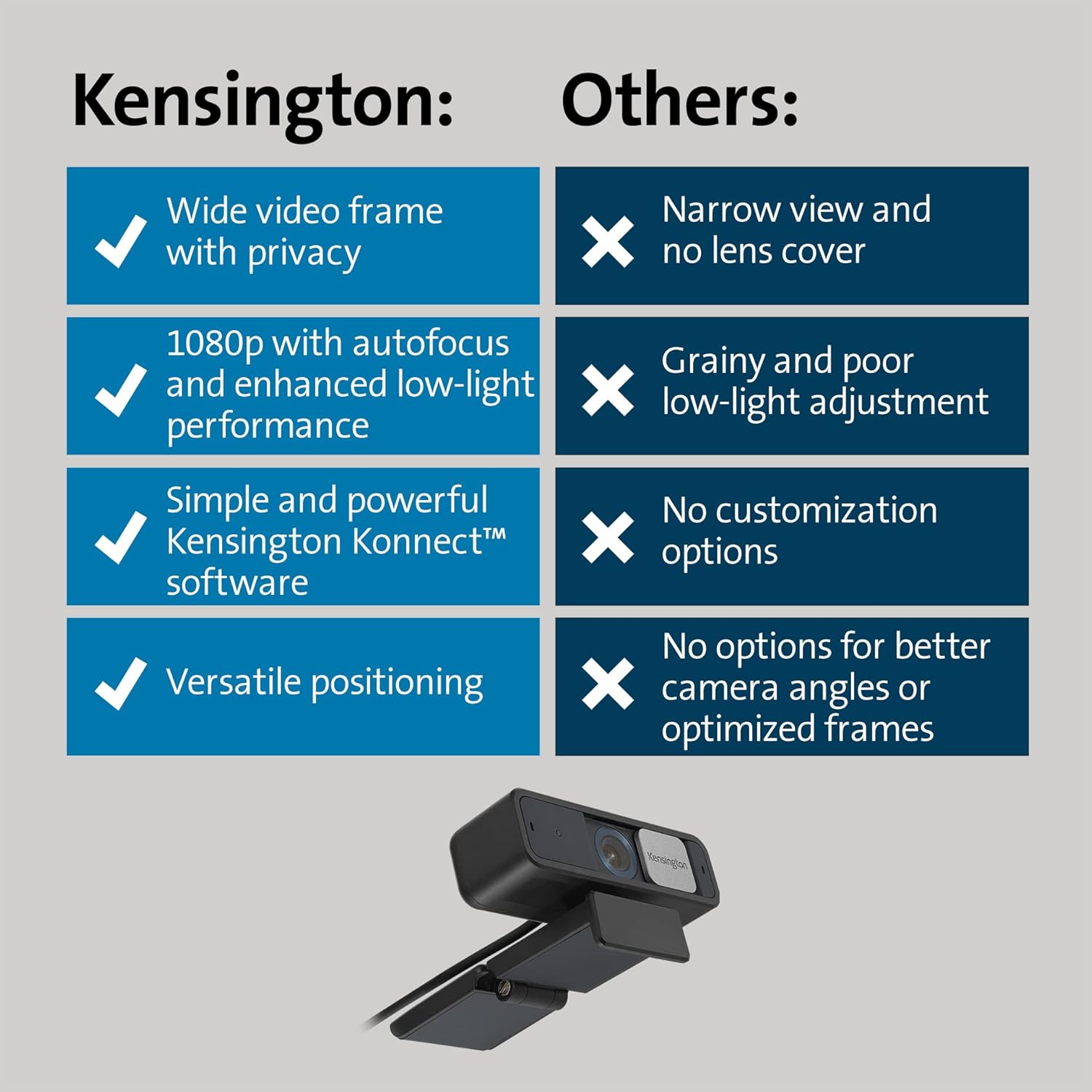 Kensington W2050 Pro 1080p Auto Focus Pro Webcam with Dual Stereo Microphone for Video Conferencing, Software Control, Privacy Shutter, Compatible with Zoom/Skype/Teams and More (K81176WW) 8 716d3kowOmL. AC SL1500