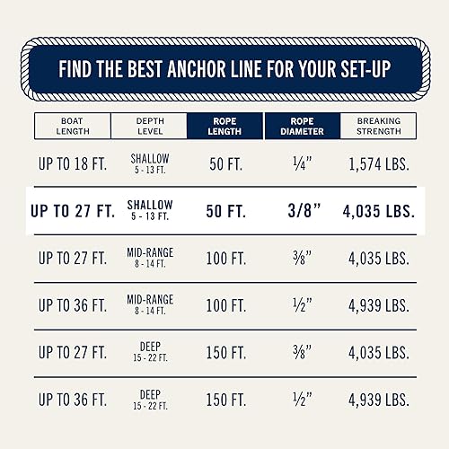 Miniatura 5 de Cuerda de anclaje para barco, 50 pies x 38 pulgadas, línea de anclaje de nailon trenzado doble, cuerda para barco con dedal 316SS y gancho