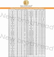 Vista 7 de New Brothread - 20 opciones - 8 carretes con 1000 m cada uno de hilo de poliéster para máquina de bordar con caja de almacenamiento de plástico