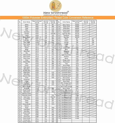 Miniatura 7 de New brothread - 20 opciones - 8 carretes a presión de 3,280.8 ft cada hilo de máquina de bordar de poliéster con caja de almacenamiento de plástico