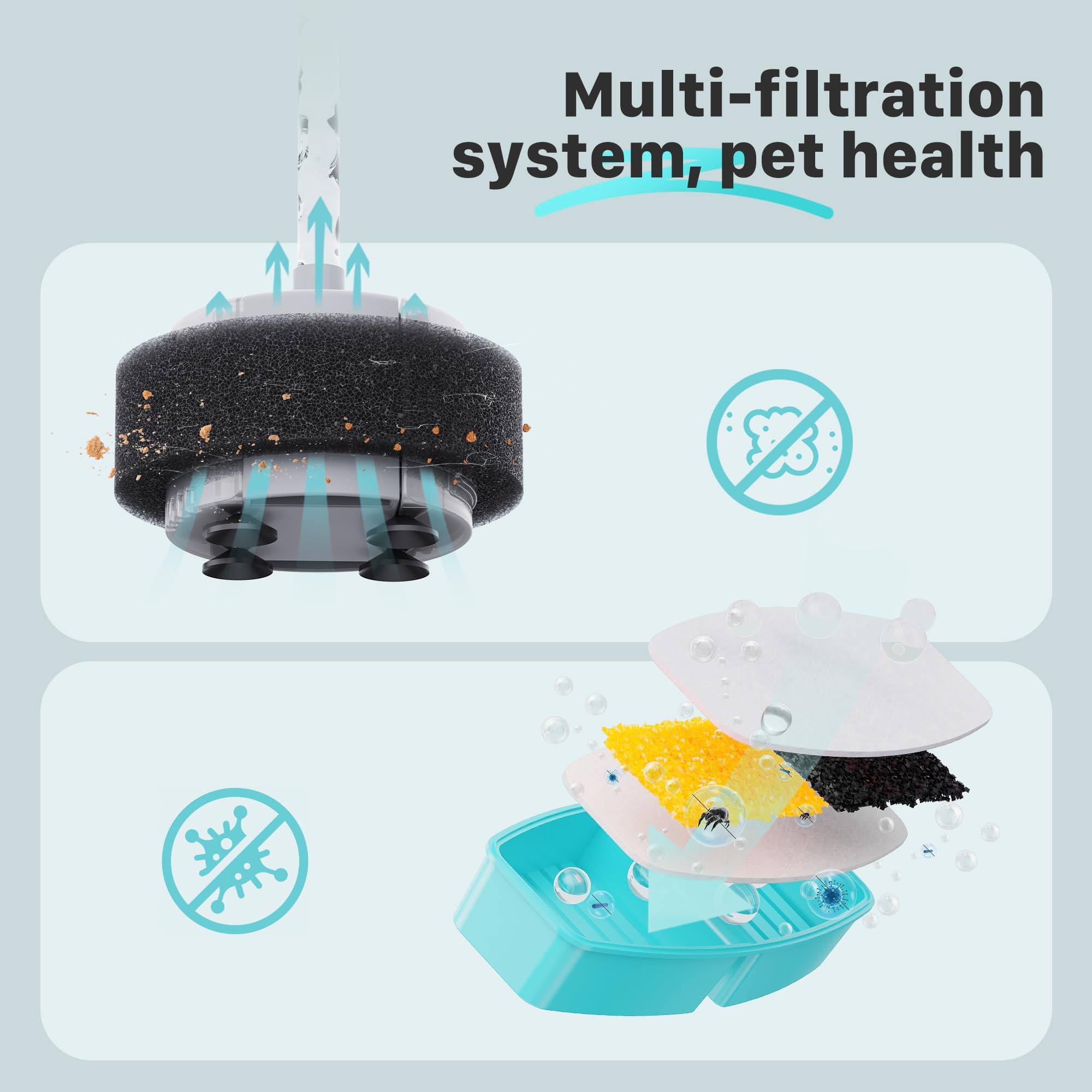 FOFNON Lot de 16 Filtres pour Fontaine à Eau pour Chat et Chien - 8 Filtres + 8 Éponges - Compatible avec Modèles FOFNON 3,2 L
