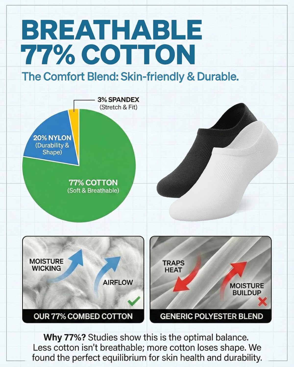 No Show Socks Women, 77% Cotton Non Slip Invisible Low Cut Liners for Loafers Sneakers 4/8 Pairs - Image 3