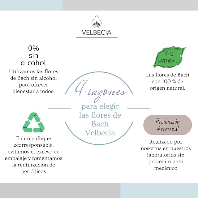 Foto 6 de 6 de Velbecia - Flores de Bach para animales estresados (gatos, perros) sin alcohol, 30 ml; mezcla de flores…