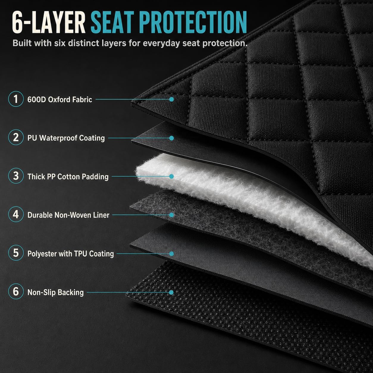 Back Seat Cover for Dogs, 600D Waterproof Split Bench Car Seat Protector image 5
